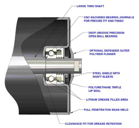 CEMA B Idlers For Conveyors | Douglas Manufacturing